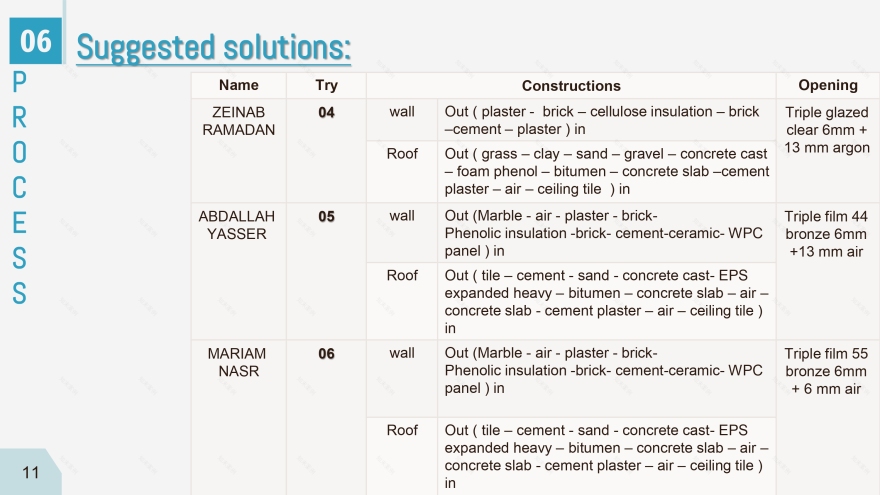 HeatX || Thermal comfort enhancing for lecture hall-16
