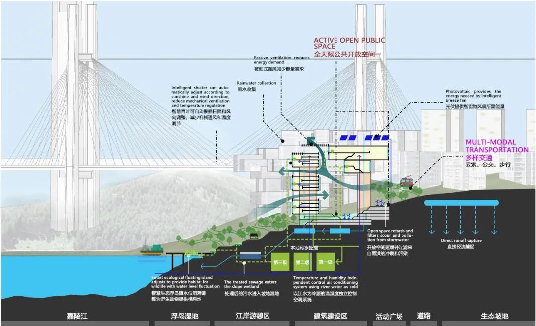 智慧山地城市设计 · 礼嘉悦来智慧园的实践探索丨中国重庆-55