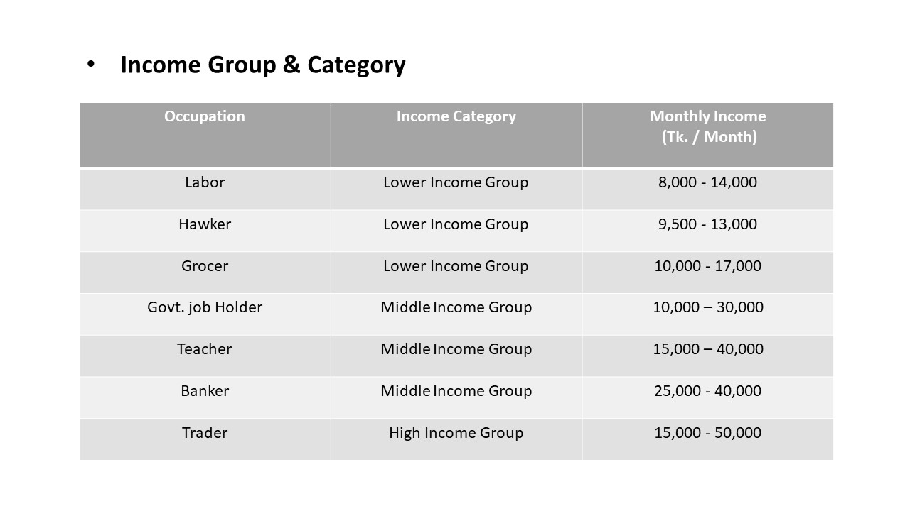 REDEVELOPMENT OF FARMGATE HOUSING-14