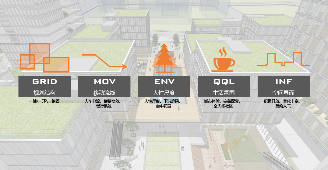 国贸智慧网谷创新产业园丨中国杭州丨上海联创设计集团股份有限公司-83