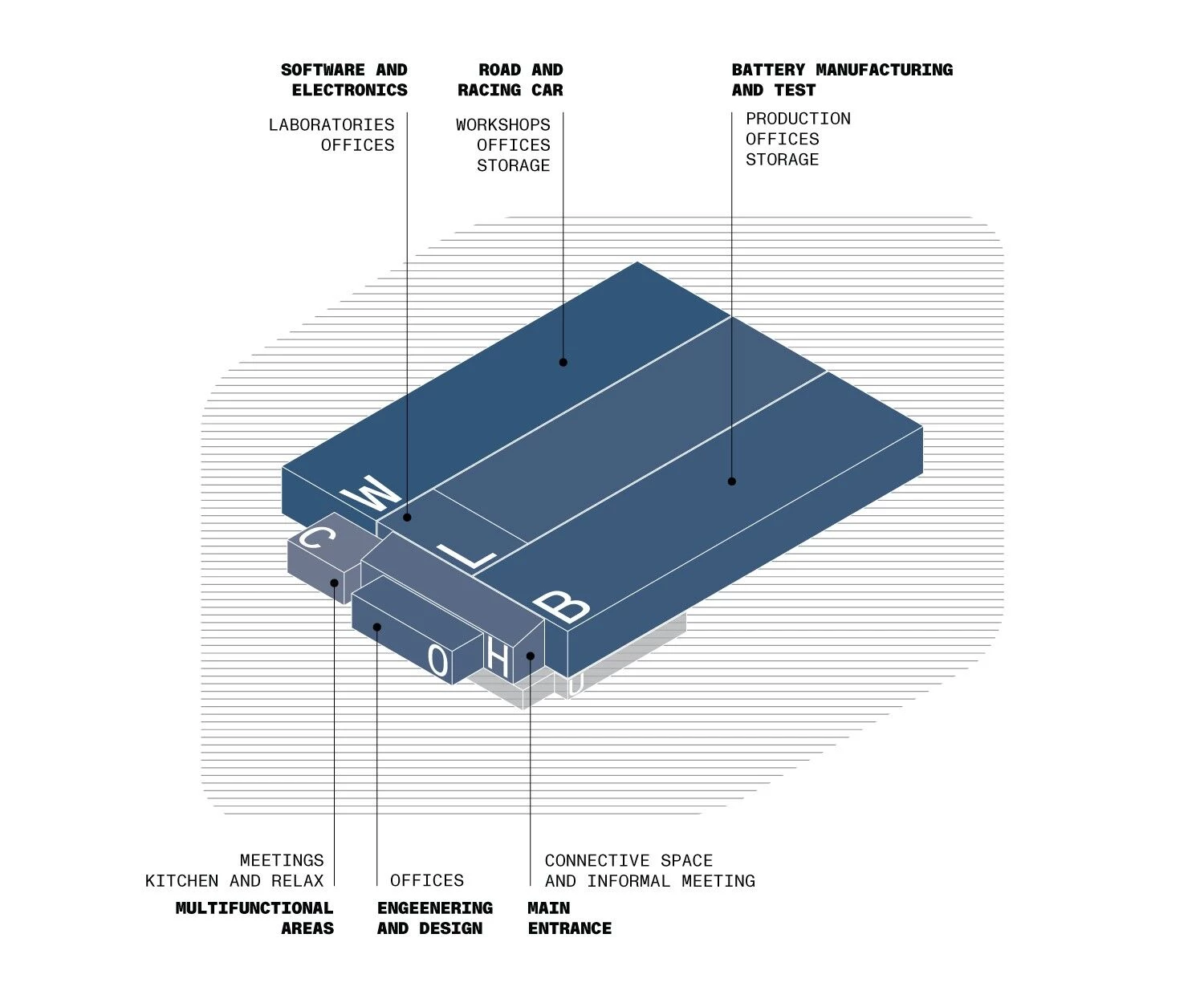 Podium Advanced Technologies 新总部丨意大利丨ACC Naturale Architettura 建筑事务所-64