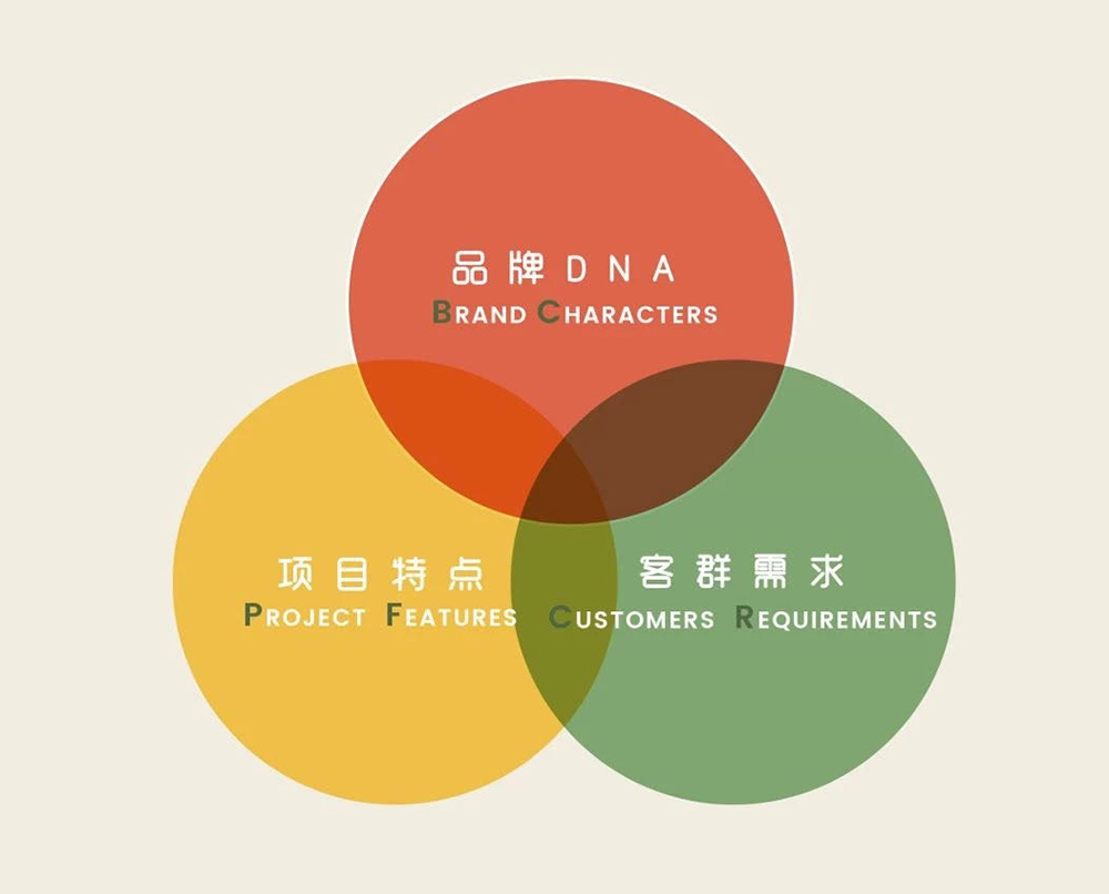 则灵艺术丨架空层设计，有趣有爱的社群交互空间-11