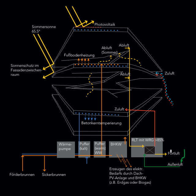 Haus der Zukunft Berlin（柏林未来之家）丨德国柏林丨Florian Busch Architects-39