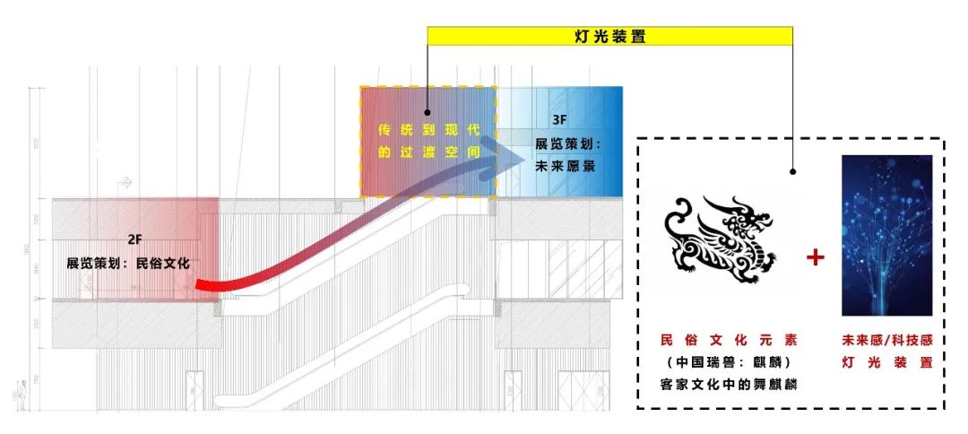 《一笔麒麟》丨中国深圳丨刘珩+南沙原创NODE-128