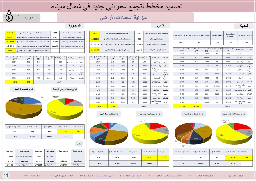 城市规划项目丨埃及丨开罗大学工程学院建筑系-18