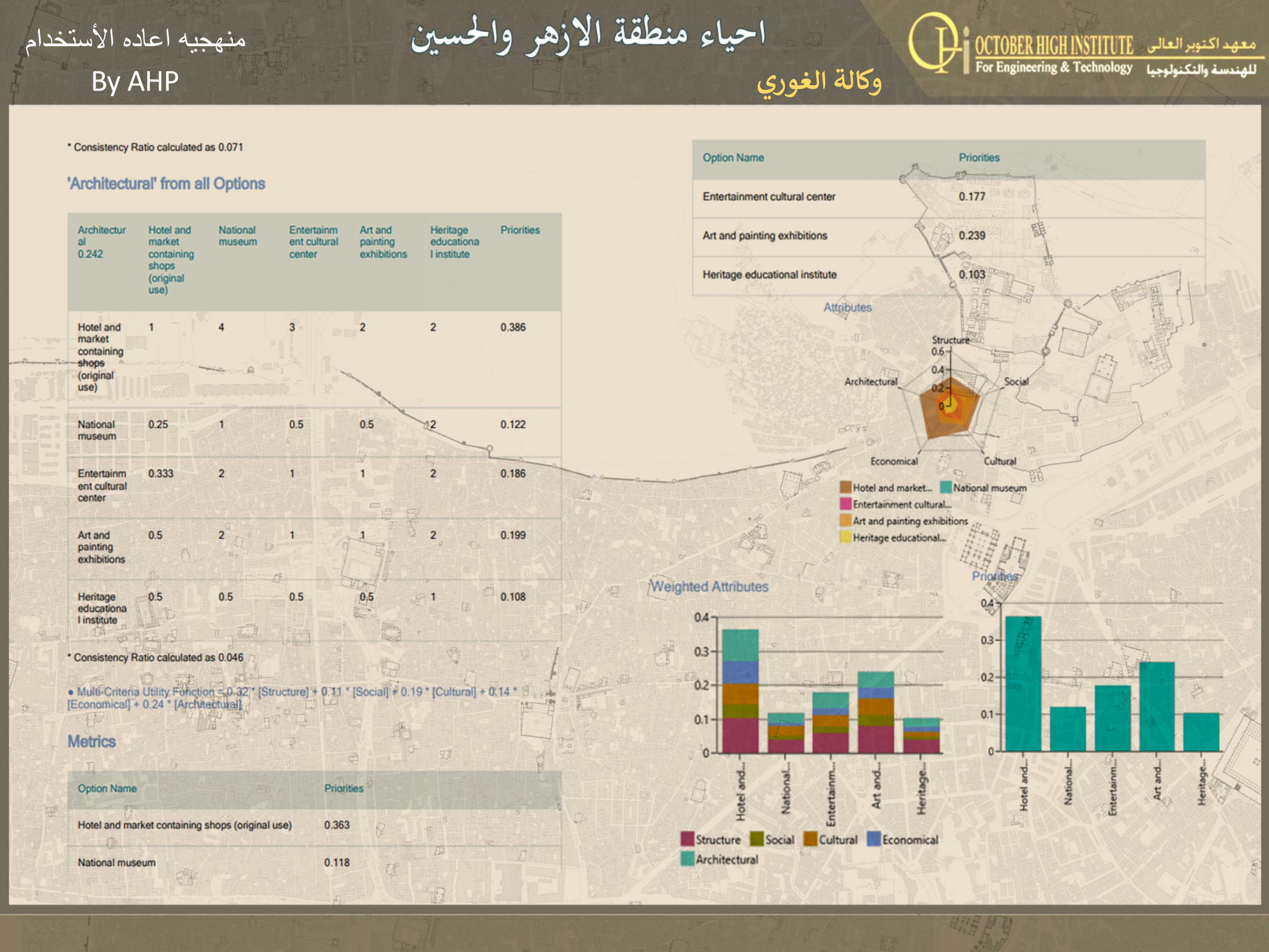 Al Azhar Zone 遗产保护丨埃及开罗丨DR. LOBNA ABDEL AZIZ,DR. NOHA EFFAT-70