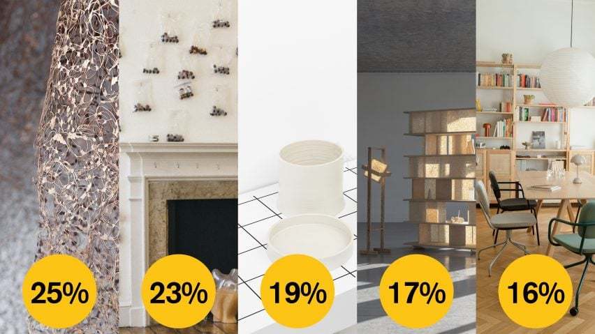 Dezeen Awards 2022 公共投票领先的建筑设计公司-42