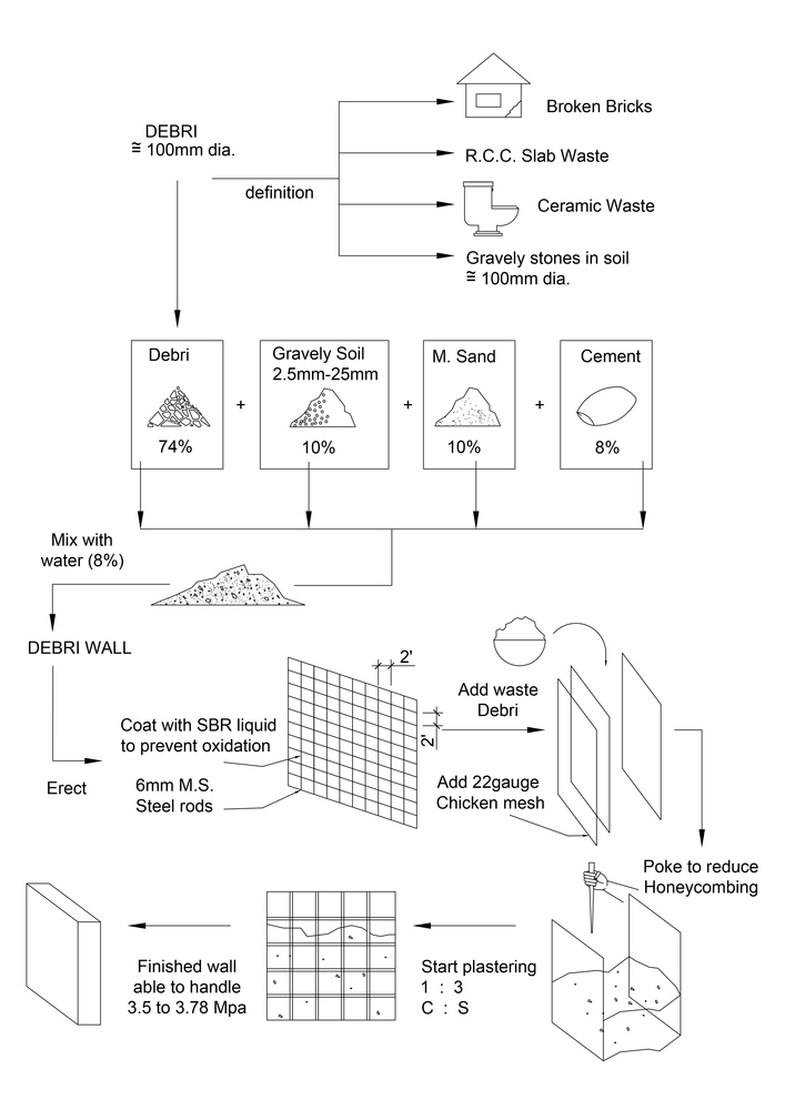 废物利用的绿色家园 · Debris House Wallmakers-94