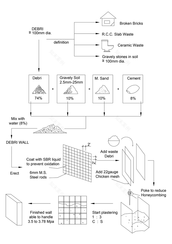 废物利用的绿色家园 · Debris House Wallmakers-94
