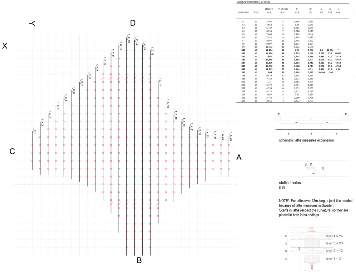 Portalen Pavilion / Map13 Barcelona + Summum Engineering + Edyta Augustynowicz-30