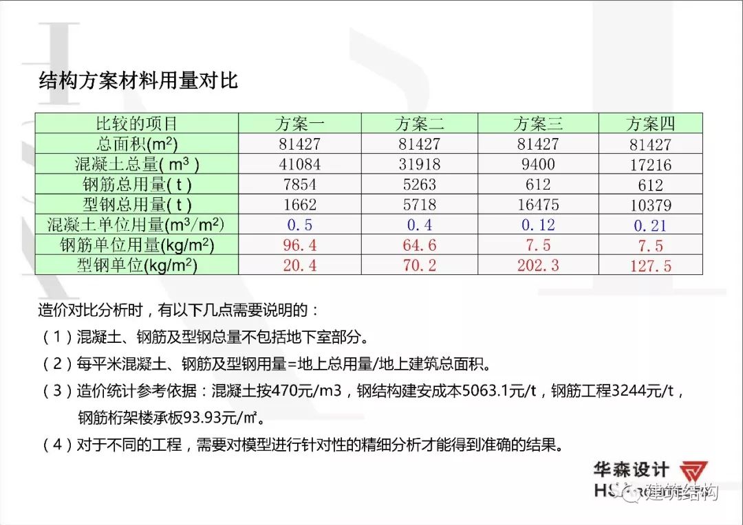 建筑工业化技术交流会 | 深圳华森总工张良平分享思考-37