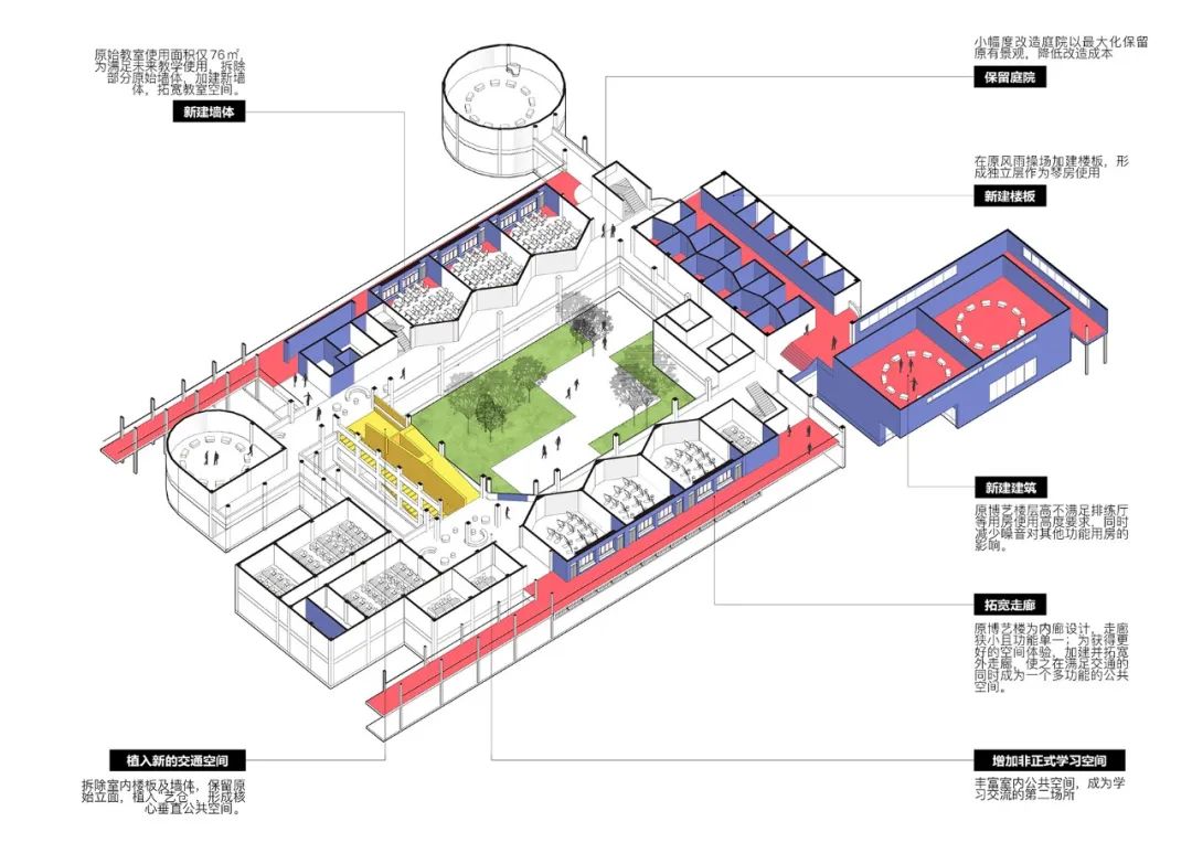 竞赛第一名方案 | 重庆市八中科学城中学校（改扩建） / 未知建筑+中国建研院-24