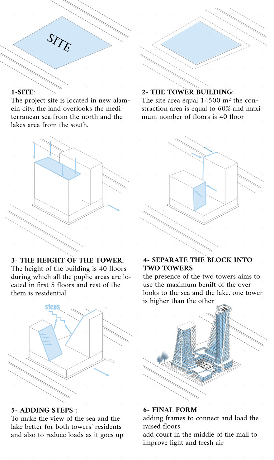 V TOWER NEW ALAMEIN CITY商业与住宅塔楼丨开罗大学工程学院建筑系-23
