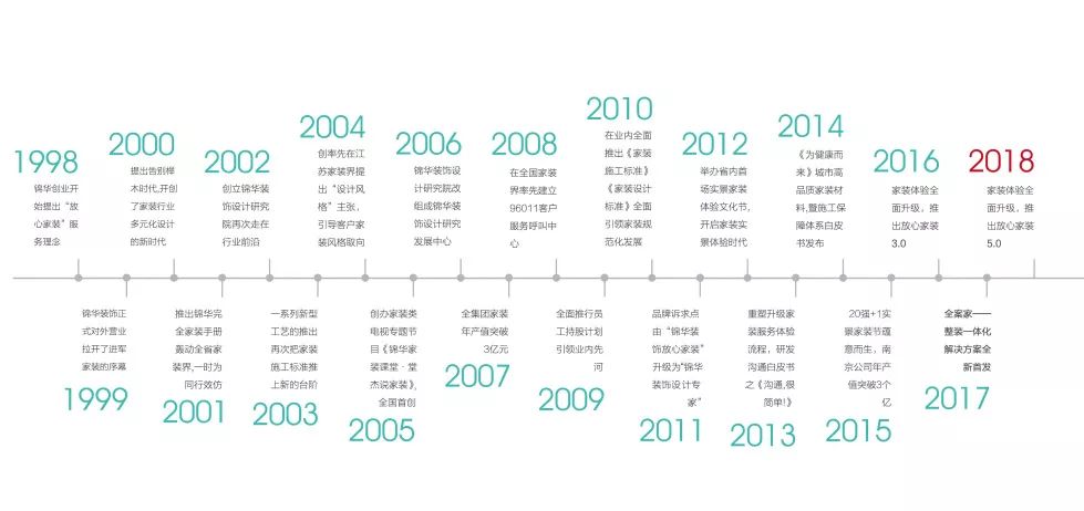 南京 20 强++1 实景家装节 | 一站式品质家居解决方案-30