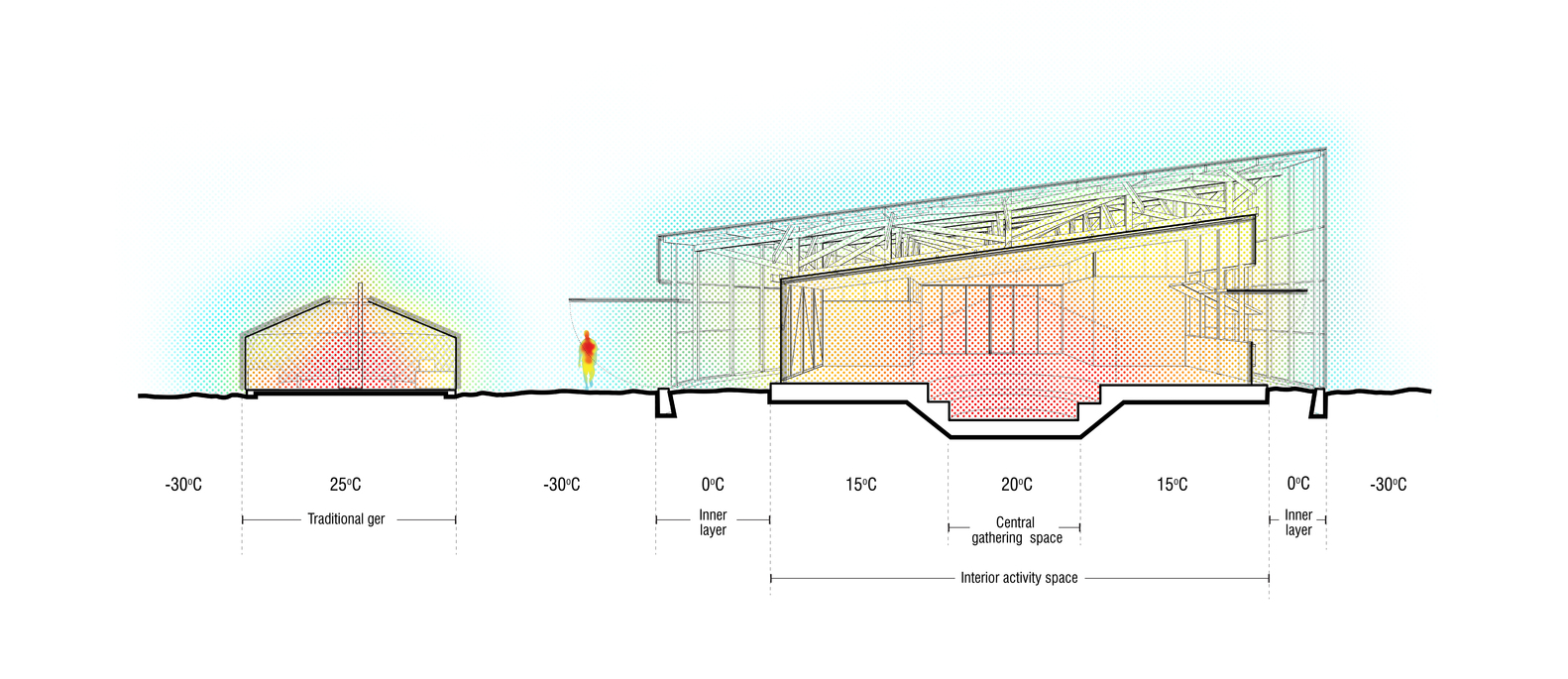 蒙古 Ger Innovation Hub-20