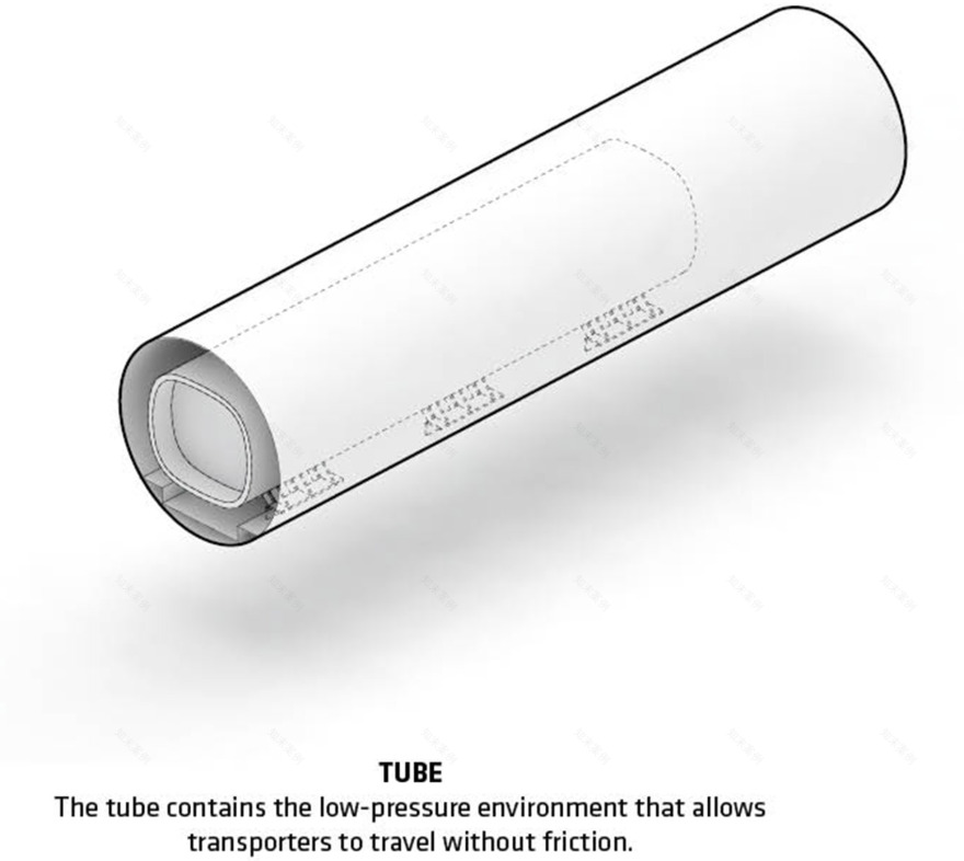 敢想敢干!音速出行 & BIG参与设计Hyperloop One城市交通系统-27