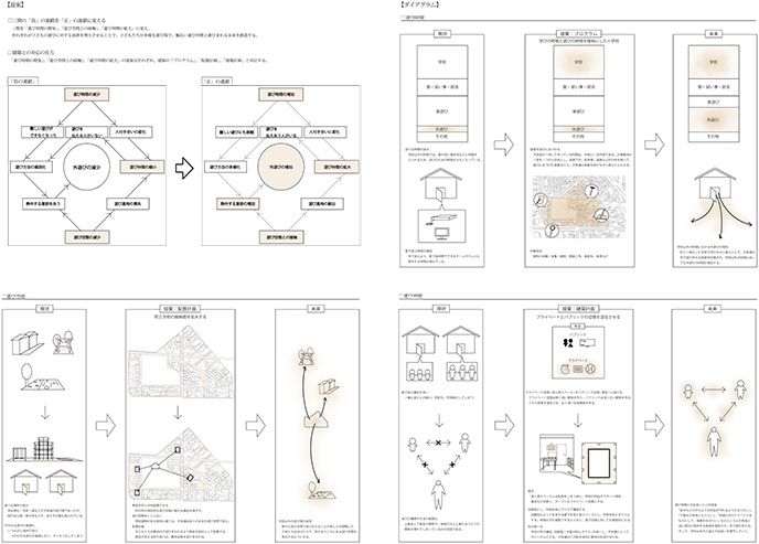 子どもの遊びまわる未来:学びながら遊ぶ小学校提案-7