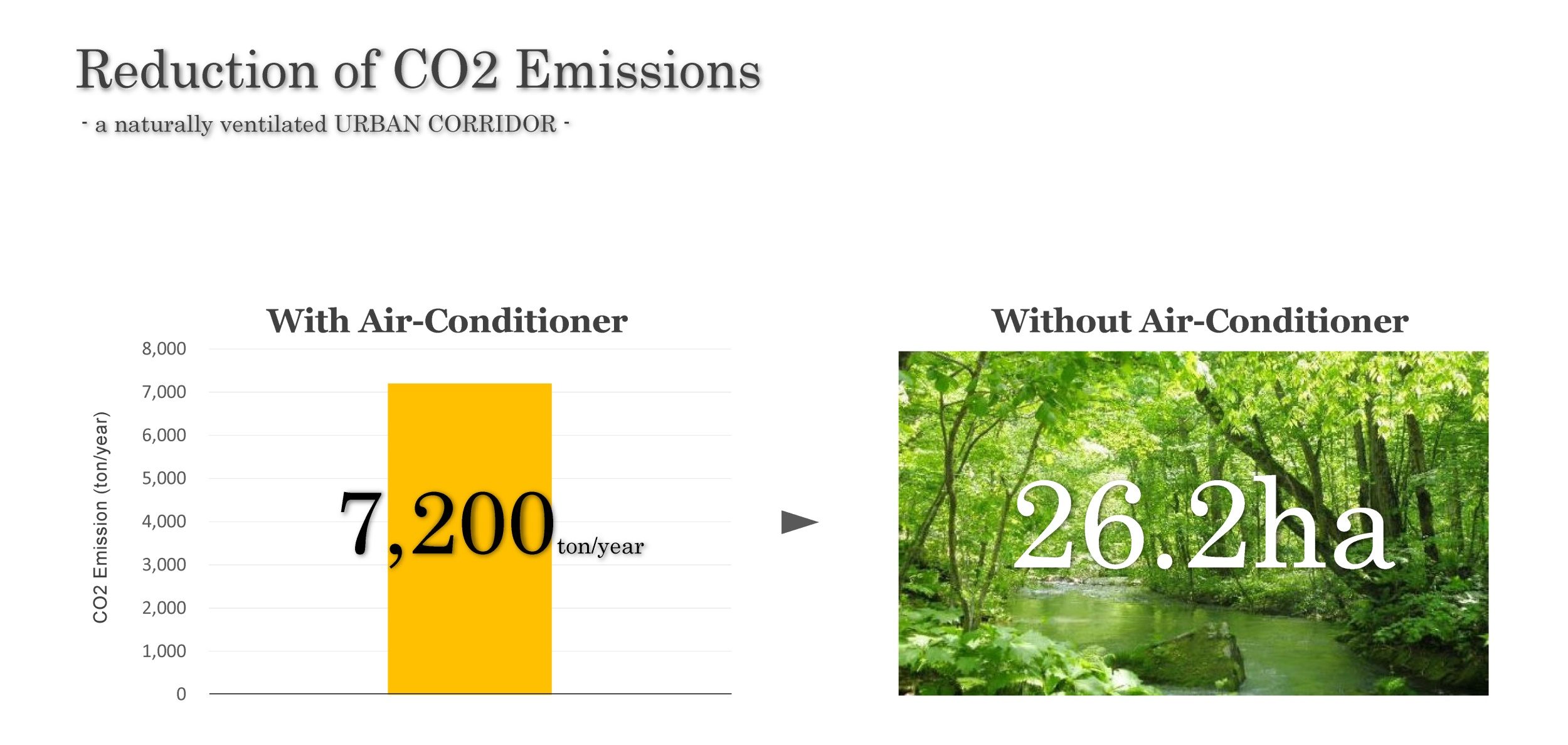 URBAN FARM – 自然都市让生活更美好，上海绿地中心 徐汇绿地缤纷城 / 日建设计-44