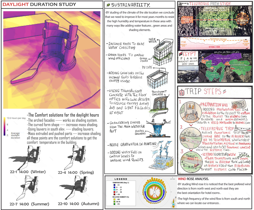 HERITAGE 5STARS HOTEL(毕业项目)丨埃及开罗丨HELWAN UNIVESRITY MATARIA 分校建筑系-33