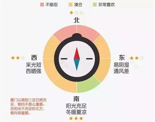 选户型秘籍 | 6 大选户技巧助你买到好房-24