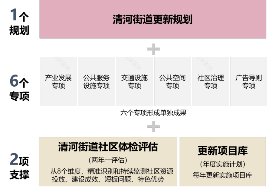 城市更新行动_街区篇|清河街道焕新记:解码全周期空间治理的街区更新-34
