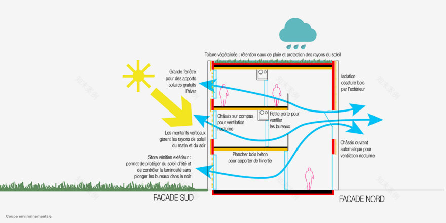 Pépinière d’entreprises Agora - CoCo architectureCoCo architecture-3