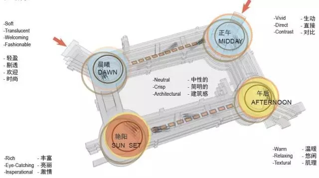 郑州熙地港 | 现代商业理念的完美呈现-13