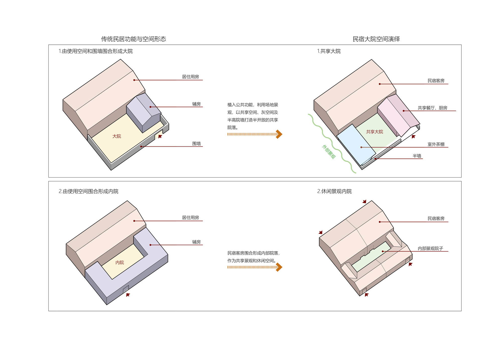 Shiziling Ideal Village / ARCPLUS · Free Studio-57