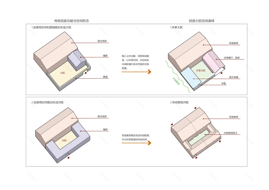 Shiziling Ideal Village / ARCPLUS · Free Studio-57