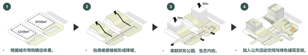 东南大学本科超肝毕设！“绿色建筑手段+仿真模拟”打造城市绿肺！“复合业态+慢行空间+生活图景”碳城融合的TOD城市设计！-104