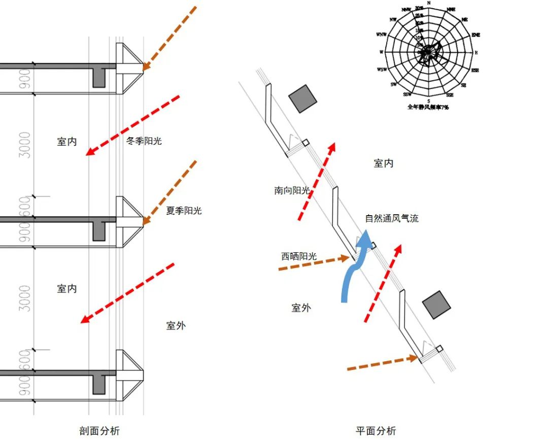 济南汇中星空间丨中国济南丨清华大学建筑设计研究院素朴建筑工作室-65