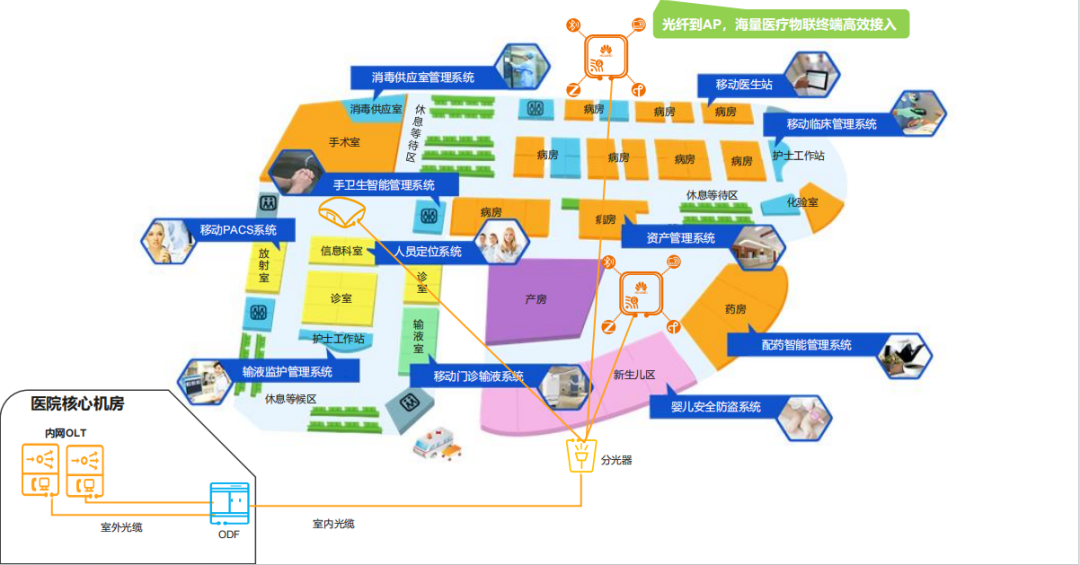 以医为主，兼顾养老，中建八局深圳龙岗第六人民医院项目建成启用-57