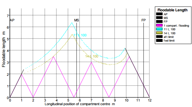罗马尼亚多瑙河电动单体客船设计-40