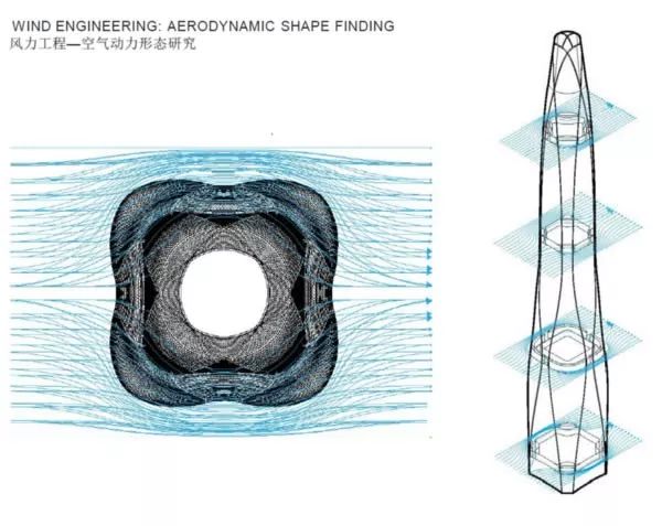 天津周大福金融中心——地标建筑的创新设计-60
