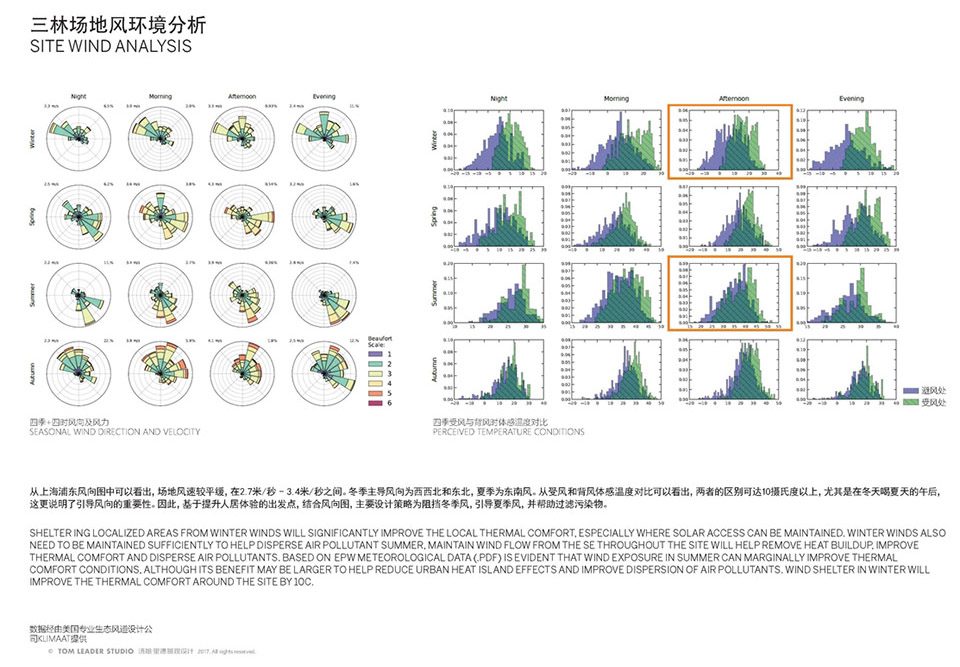 上海三林楔形绿地 | 生态谷的慢行系统与谷地景观设计-47