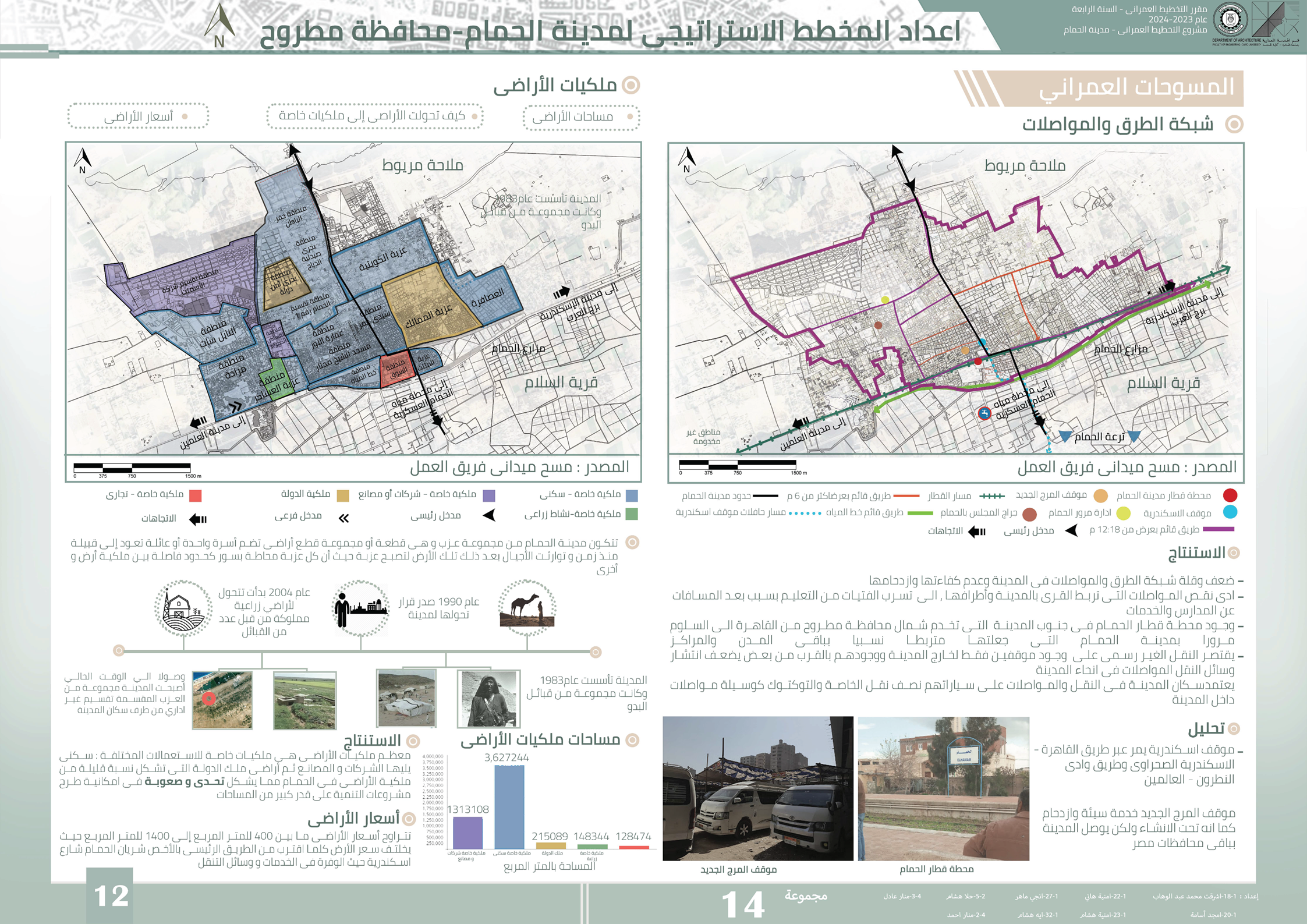 Hamam City 发展  城市规划项目丨埃及丨开罗大学工程学院建筑系-16