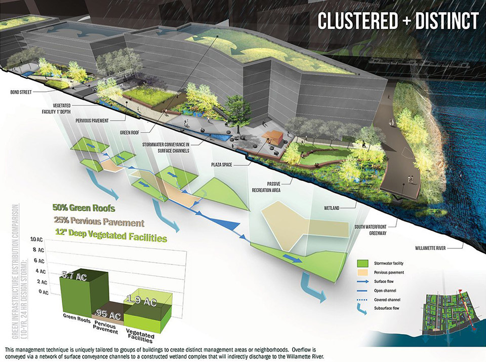 绿色基础设施典范 | 波特兰 Zidell Yards 棕地修复项目-50