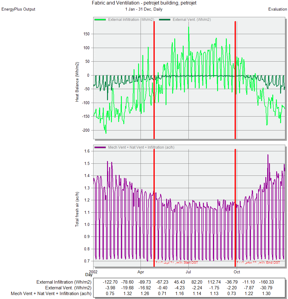 PETROJET 建筑能源效率提升项目-12