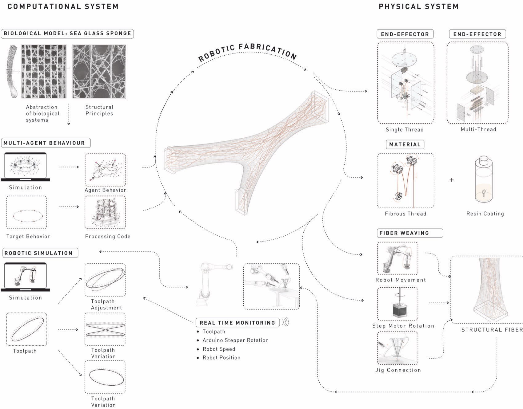 宁波市古林职业高级中学丨中国宁波丨如是建筑（ARCHIS）-176