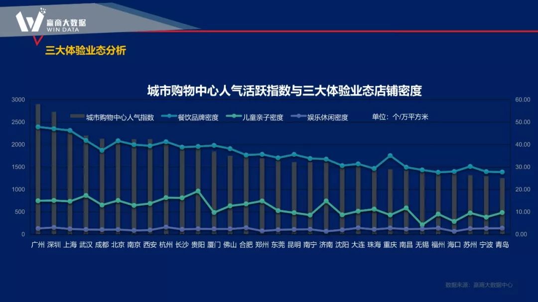 大数据赋能商业项目全生命周期的新思路-78