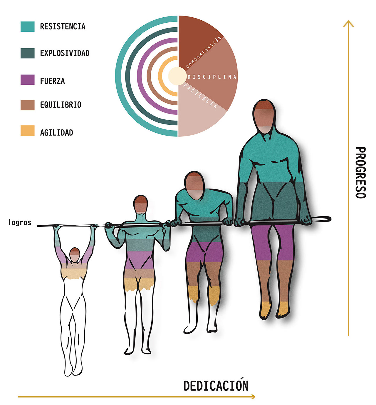 The art of Callisthenics - INS idea, rep, proyecto-3