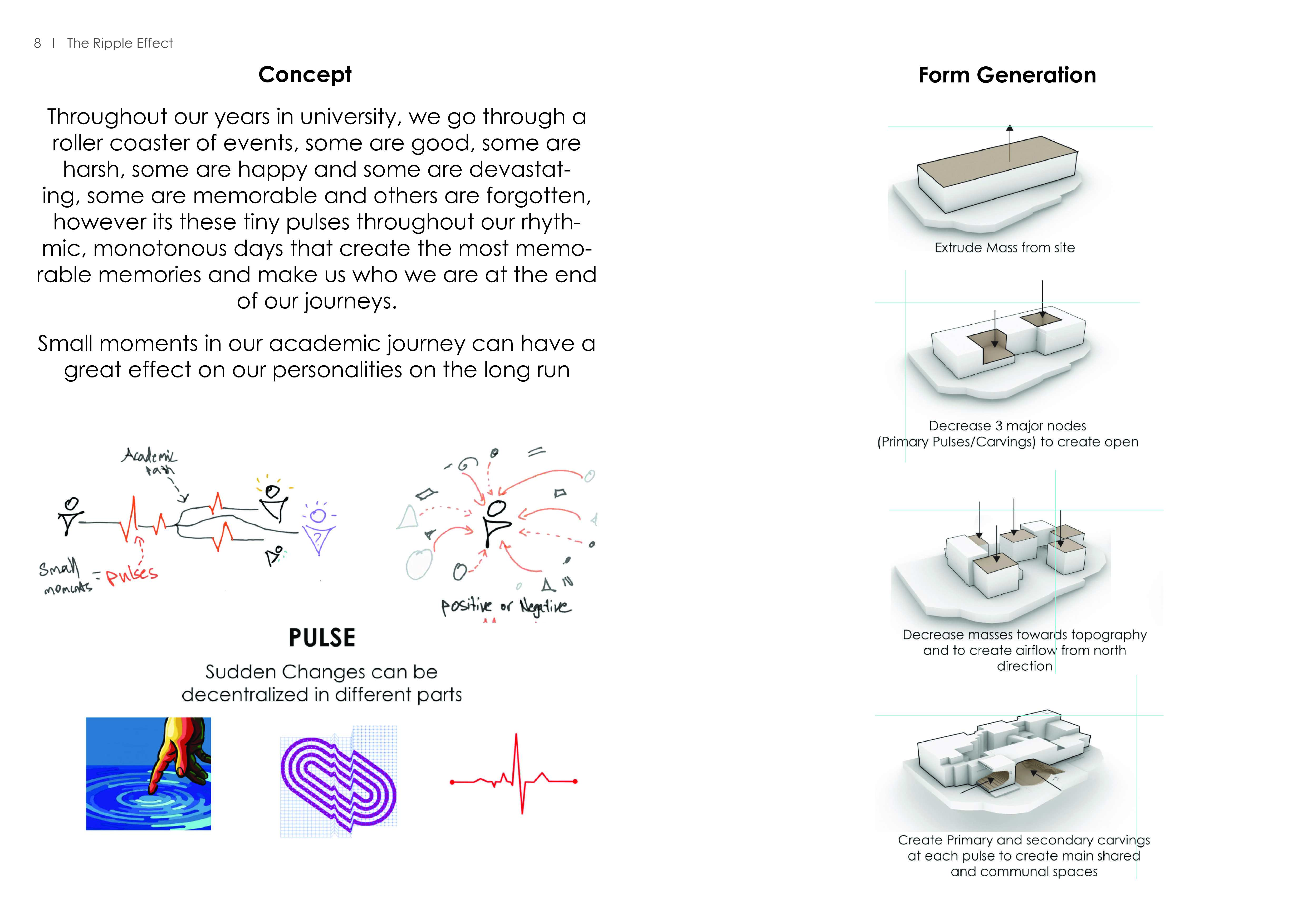 涟漪效应学生公寓-1