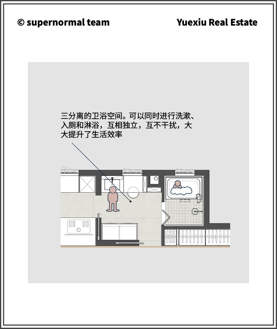 超级平常 | 洄游动线+场景化，越秀地产与超级平常为年轻家庭研发成长性新家-67