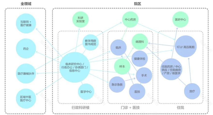 投标方案 | 东莞市滨海湾中心医院长安院区-47
