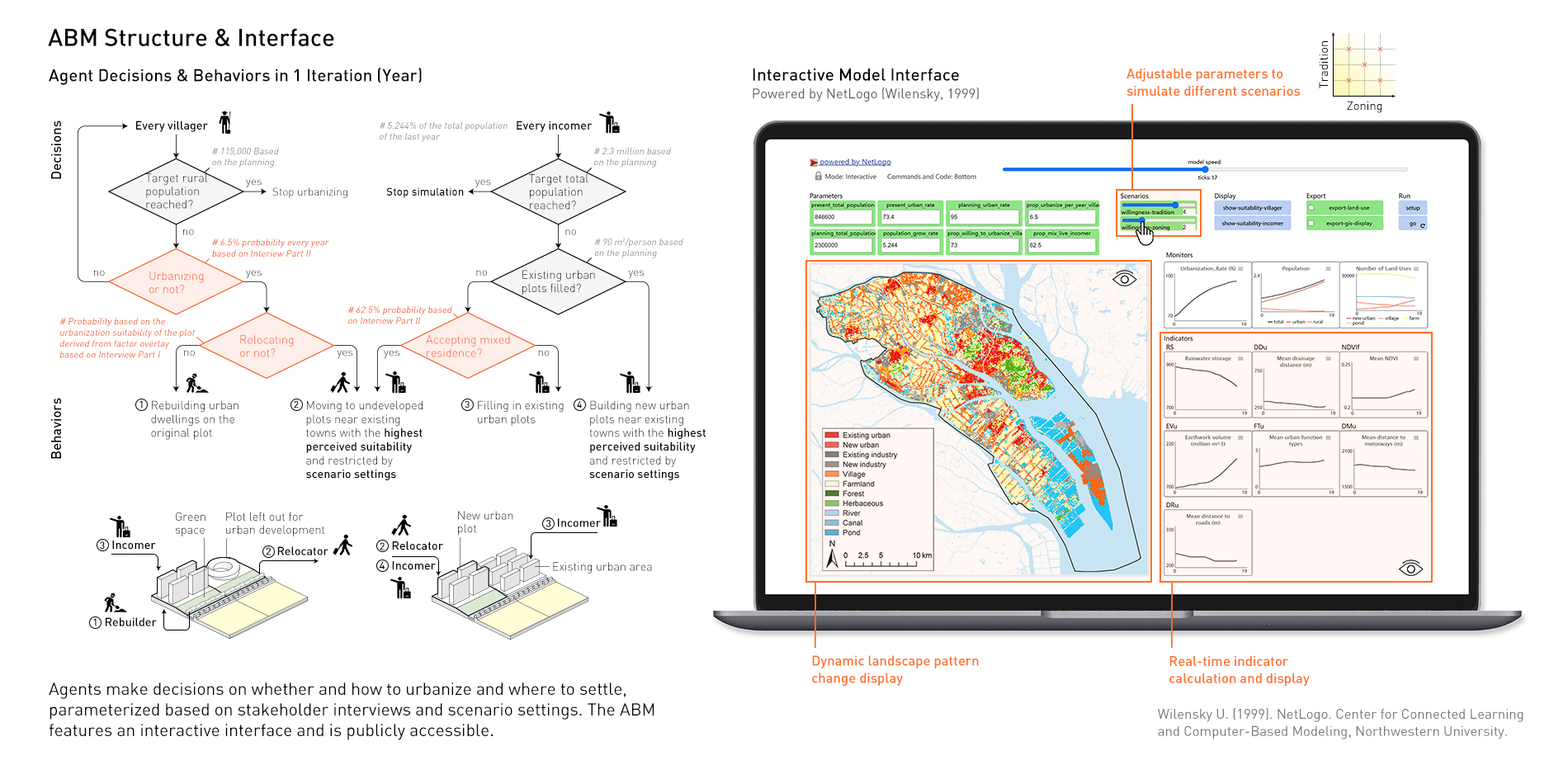 探寻南沙景观的韧性与公平城镇化之路丨中国广州丨华南农业大学,区域演化工作室-37