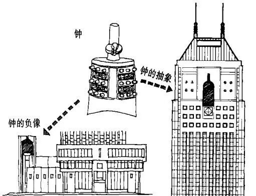 经典巡礼丨传统与现代：南京鼓楼邮政大楼-93