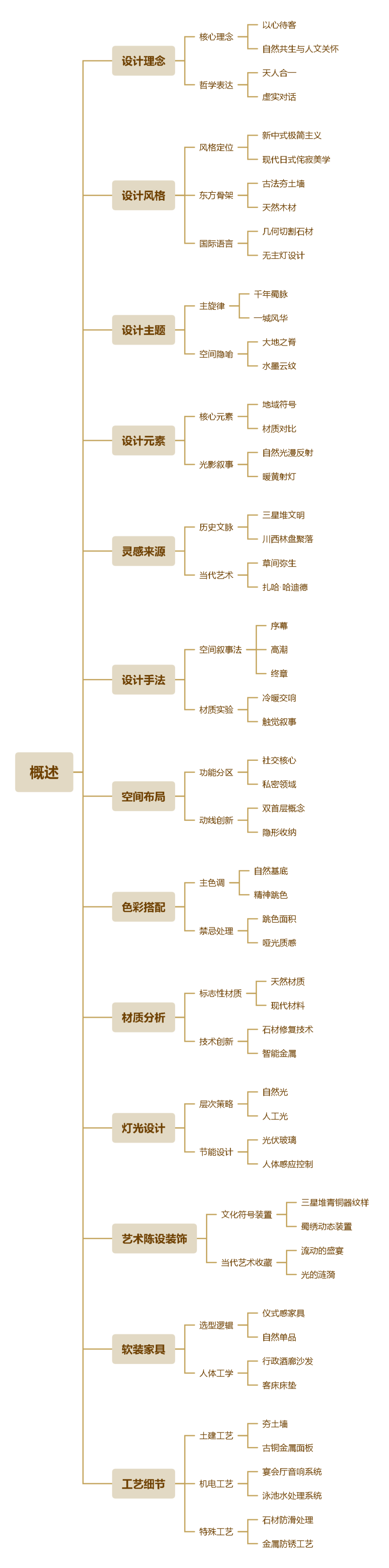 金螳螂x首发|古蜀风韵一成都怡心湖日航酒店-115