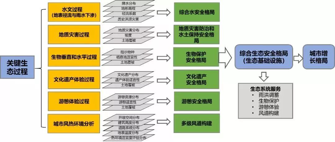 生态文明下国土空间智慧规划途径与实践-24