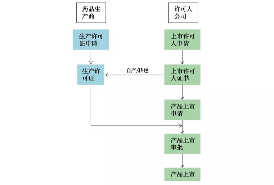 相城高新区产业园区规划（生物医药产业园）丨中国苏州-29