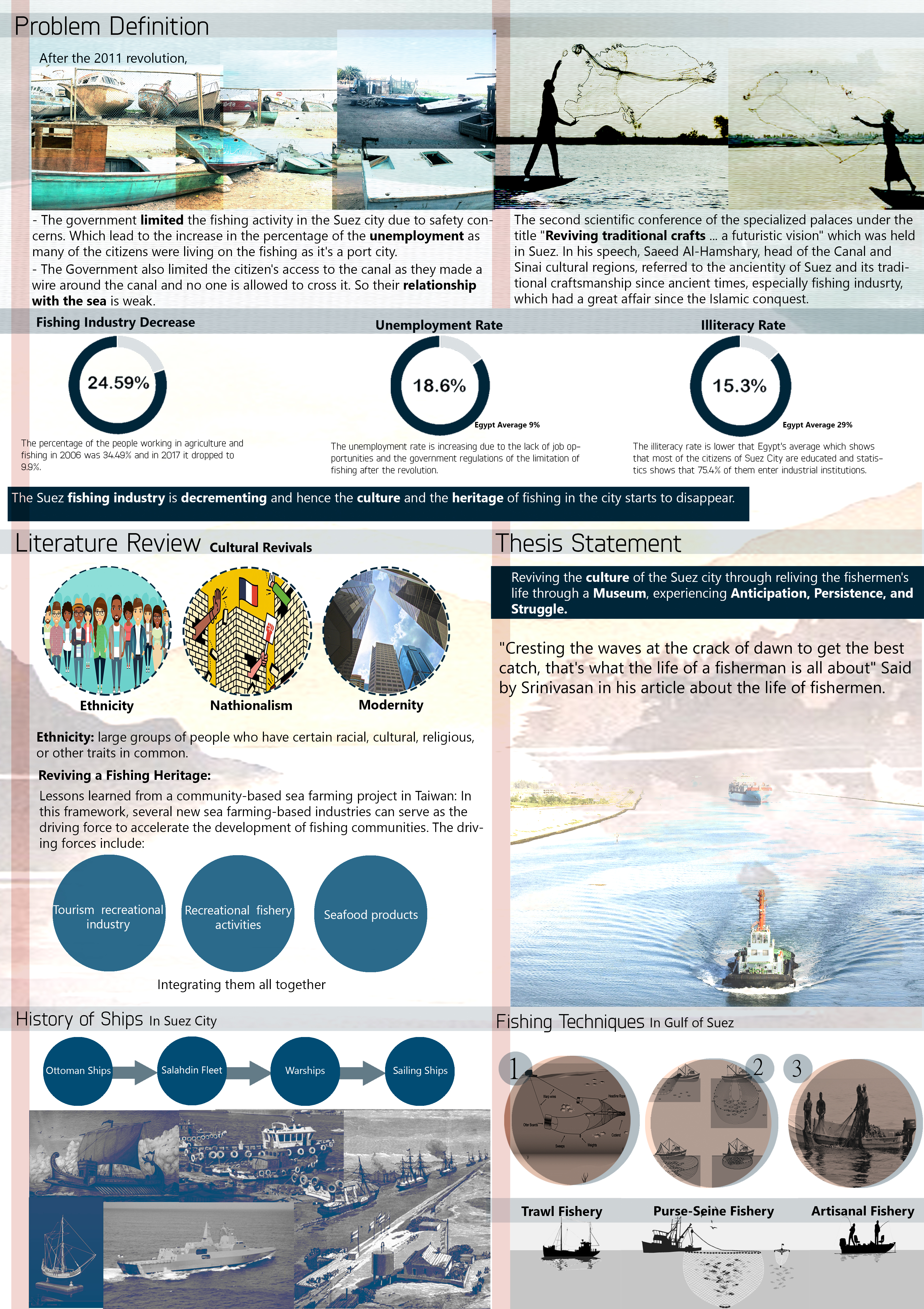 苏伊士市渔业综合区丨Architecture Graduation Project-3